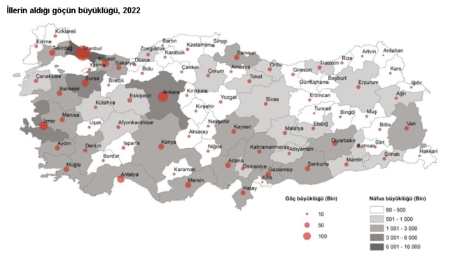En çok göç alan iller açıklandı