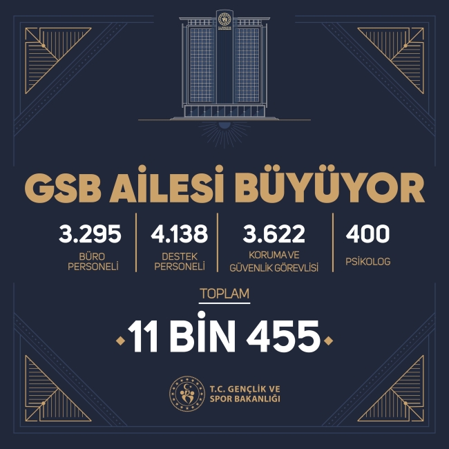 Bakan duyurdu! 11 bin 455 personel alınacak