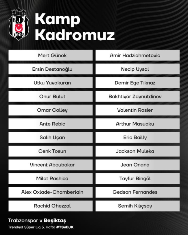 Beşiktaş'ın Trabzonspor maçı kamp kadrosu açıklandı