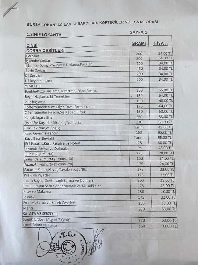 Bursa'da fiyat artışlarının sebebini oda başkanı açıkladı!