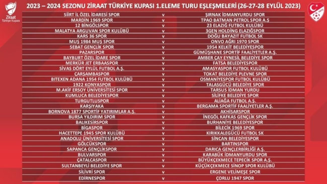 Türkiye Kupası'nda 1. Eleme Turu eşleşmeleri açıklandı