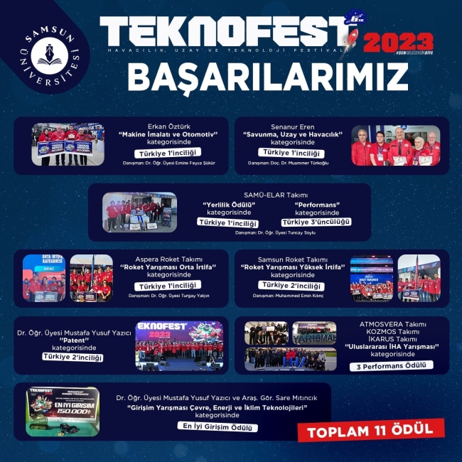 Üniversite öğrencilerinin TEKNOFEST başarısı
