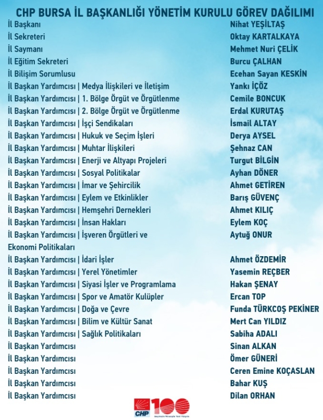 CHP Bursa'da yönetim belli oldu