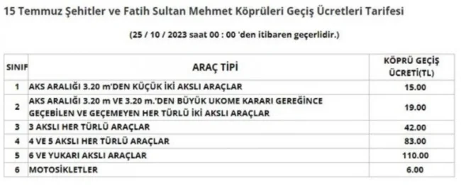 Otoyol ve köprülere zam geldi!