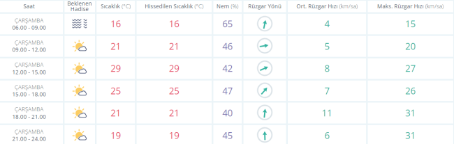 Bursa'da bugün hava nasıl olacak? 25 EKİM 2023