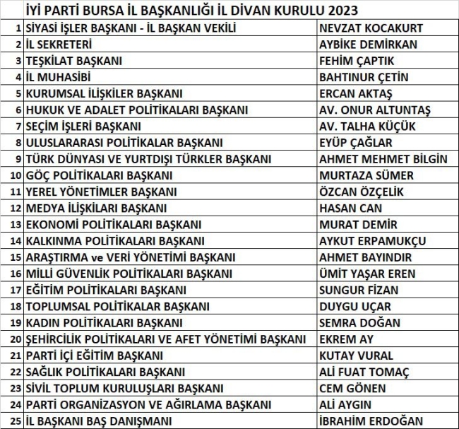 İYİ Parti'nin Bursa'daki İl Divan Kurulu yeniden şekillendi