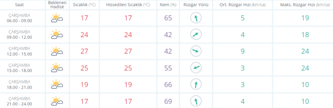 Bursa'da bugün hava durumu nasıl olacak ? 1 KASIM 2023