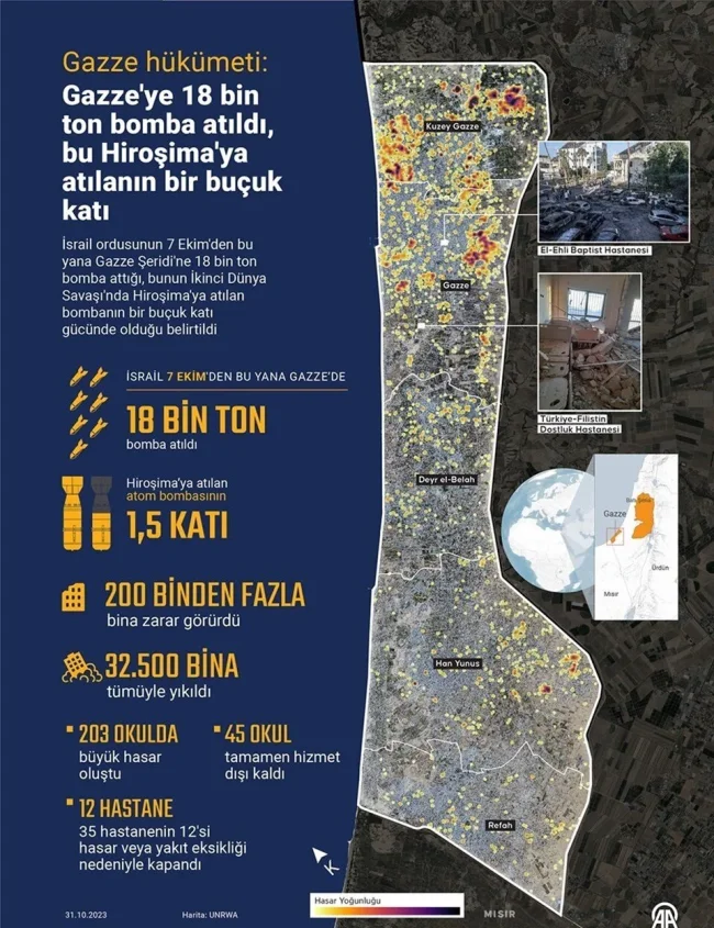 İsrail bu kez de Çocuk Hastanesi'ni vurdu!