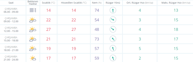 Bursa'da bugün hava durumu nasıl olacak ? 8 KASIM 2023