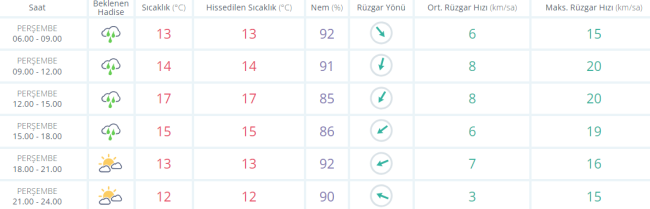 Bursa'da bugün hava nasıl olacak? Yağmur yağacak mı