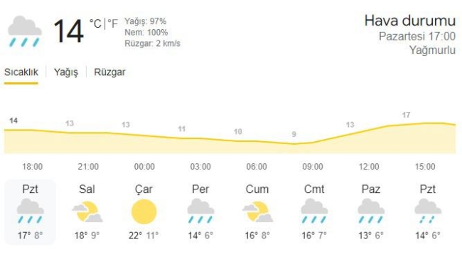 Sağanak yağmur Bursa'yı vurdu!
