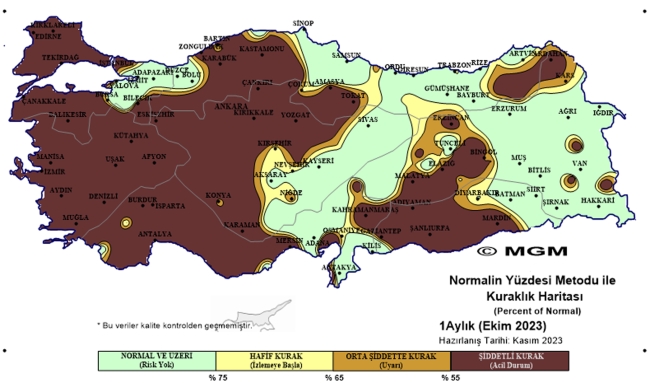 Kuraklık kapıda mı? Kritik rapor yayınlandı