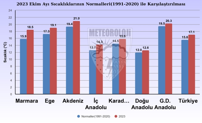 Kuraklık kapıda mı? Kritik rapor yayınlandı