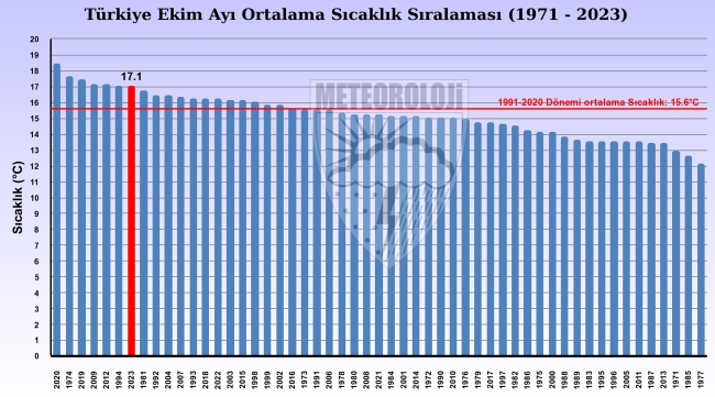 Kuraklık kapıda mı? Kritik rapor yayınlandı