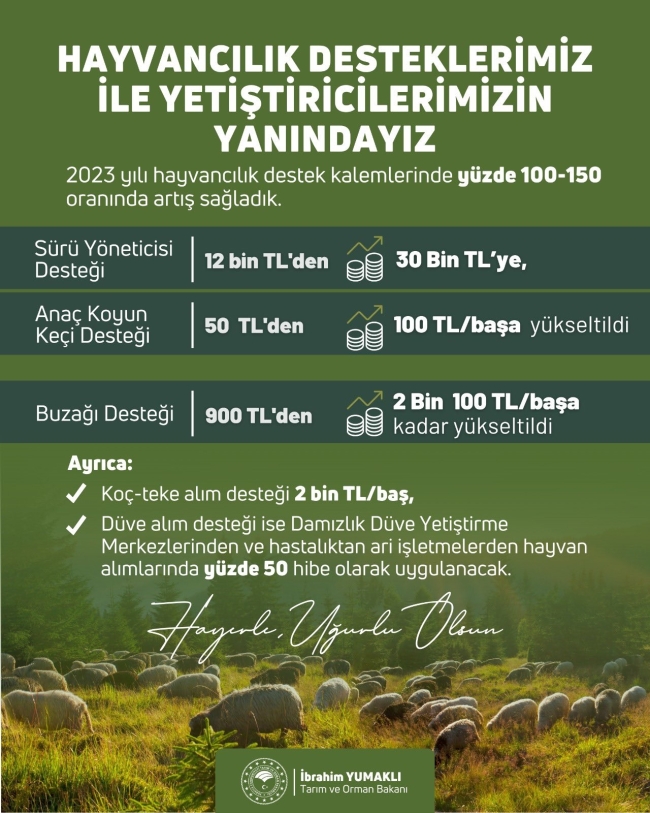 Bakan Yumaklı: "Üretimimize güç katmaya devam edeceğiz"