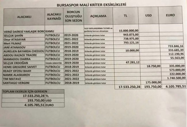 Bursaspor'dan flaş açıklama!