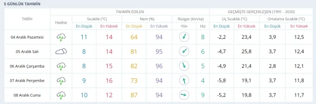 Bursa'yı etkisi altına alacak! Sağanak yağmur geliyor