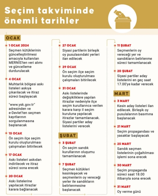 YSK'dan yerel seçim kararı! Resmi Gazete'de yayımlandı