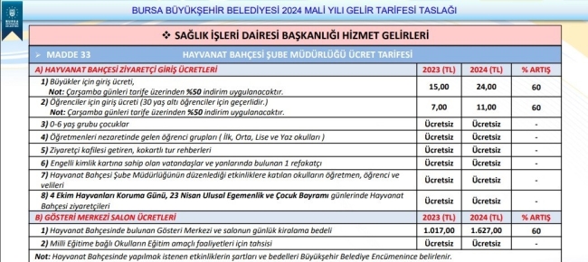 Bursa Hayvanat Bahçesi giriş ücretlerinde değişiklik