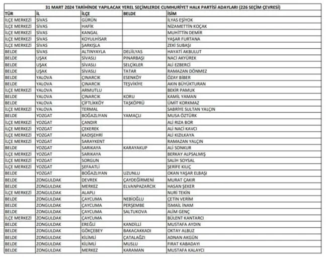 CHP'nin belediye başkan adayları belli oldu