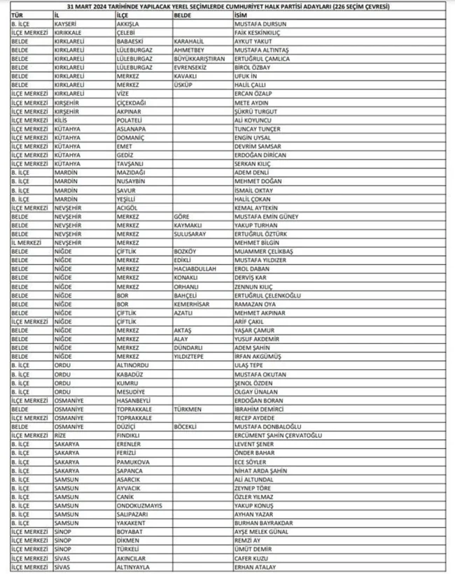 CHP'nin belediye başkan adayları belli oldu