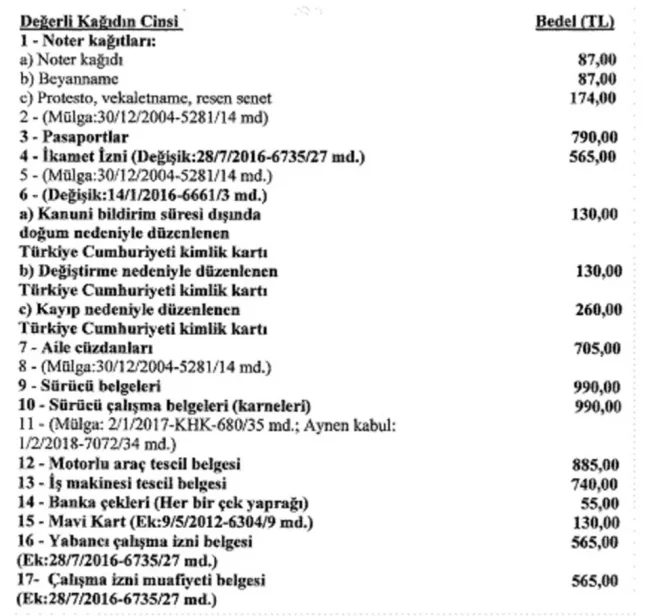 Yeni yılda kimlik, ehliyet fiyatları belli oldu