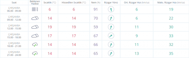 Bursa'da yağmur yağacak mı? Saat kaçta yağacak?
