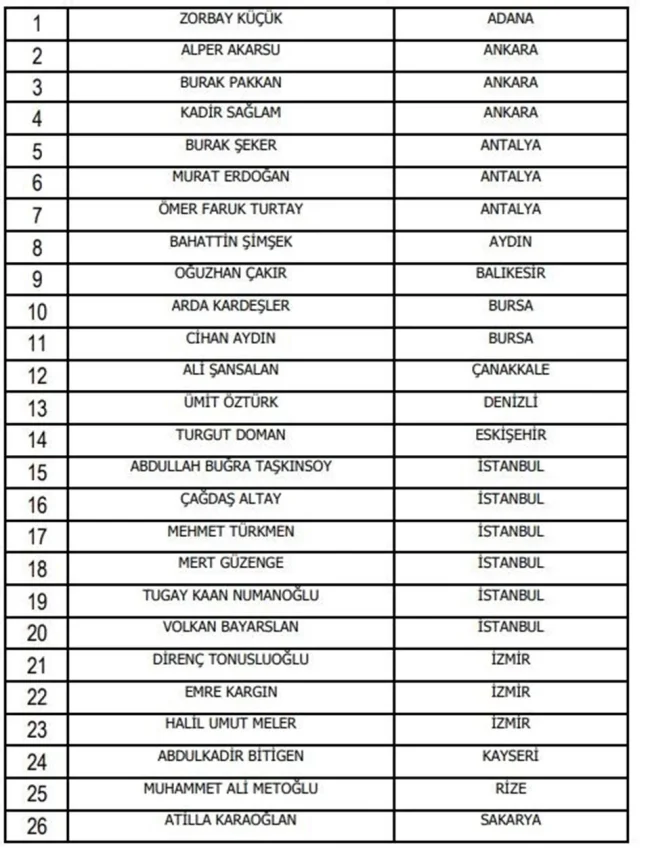 MHK, Süper Lig'in yeni hakemlerini açıkladı