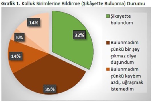 Dolandırıcılık araştırmasının çarpıcı bulguları açıklandı