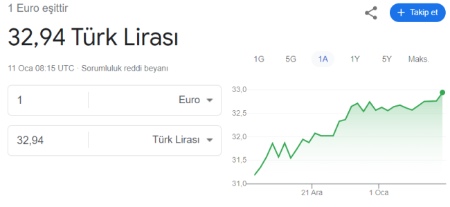Dolar 30 lira oldu