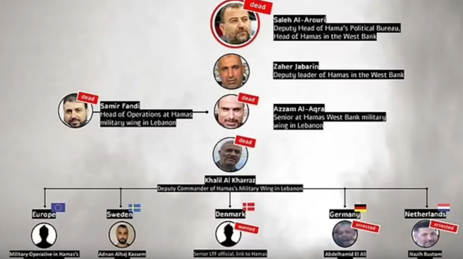 İsrail, ölüm listesini yayınladı