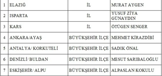 MHP 55 adayını daha açıkladı!