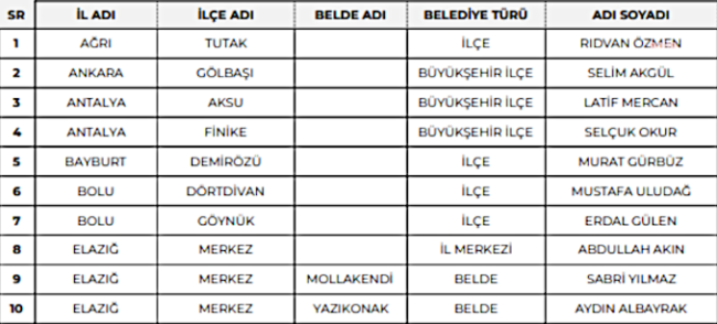 Saadet Partisi, 48 belediye başkan adayını açıkladı