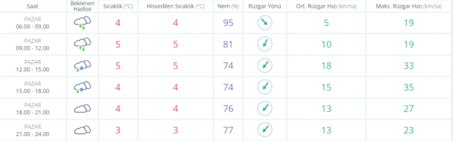 Bursa'da hava nasıl olacak?