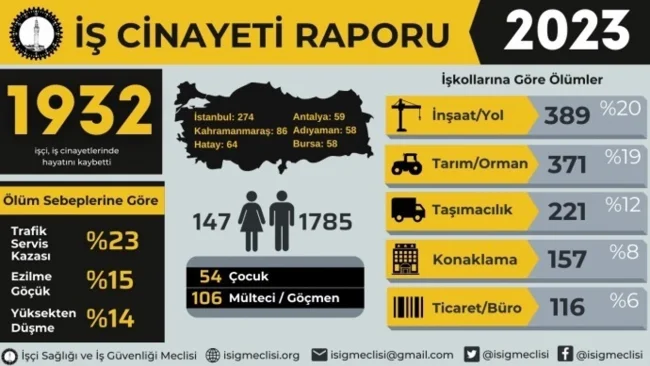 İş cinayetleriyle ilgili vahim rapor! Başkan Hasan Kırlangıç açıkladı