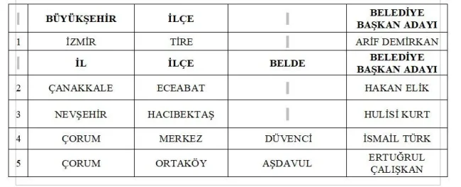 MHP 55 adayını daha açıkladı!