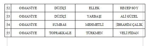 MHP 55 adayını daha açıkladı!