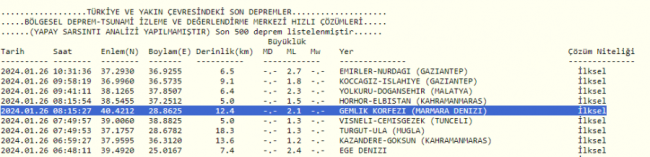 Bursa sabah saatlerinde yine sallandı!