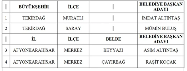 MHP 55 adayını daha açıkladı!