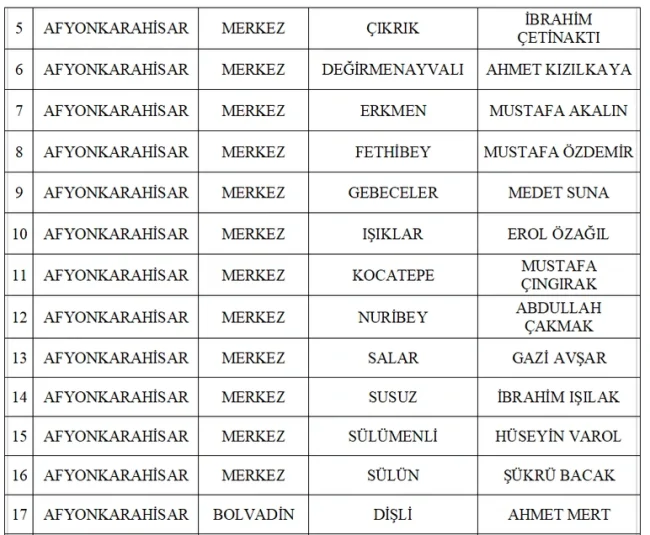 MHP 55 adayını daha açıkladı!
