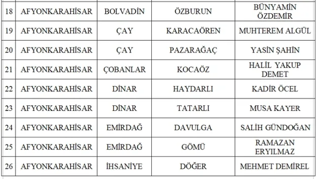 MHP 55 adayını daha açıkladı!