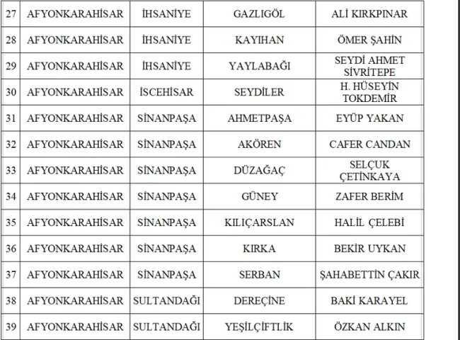 MHP 55 adayını daha açıkladı!