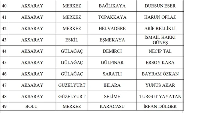 MHP 55 adayını daha açıkladı!