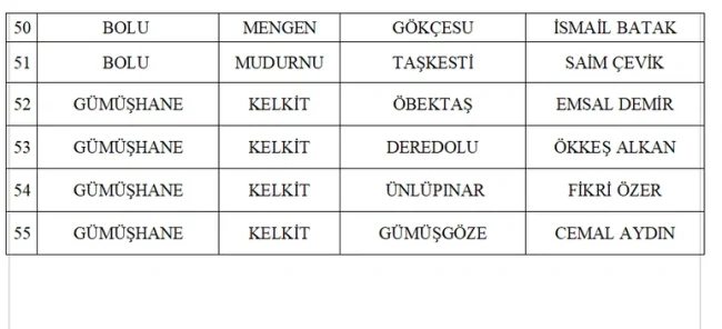 MHP 55 adayını daha açıkladı!