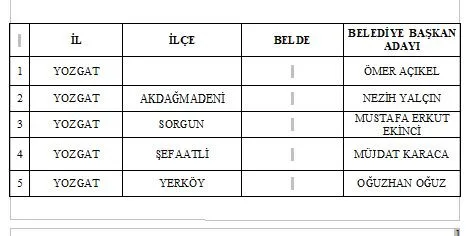 MHP 55 belediye başkan adayını daha açıkladı