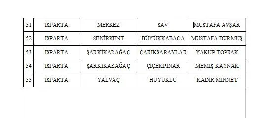 MHP 55 belediye başkan adayını daha açıkladı
