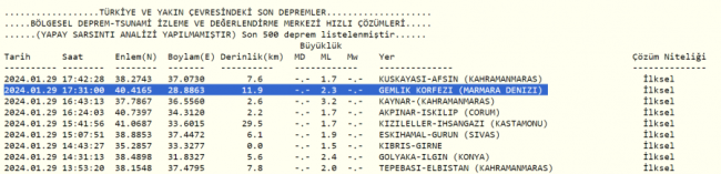 Bursa sallandı!
