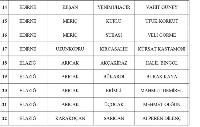 MHP, 55 belediye başkan adayını daha açıkladı