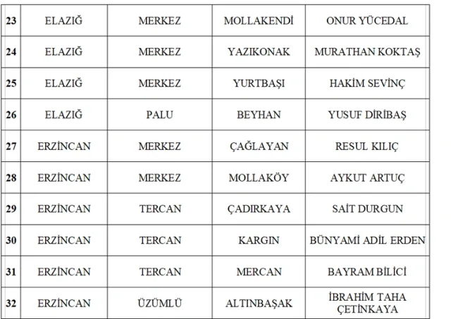 MHP, 55 belediye başkan adayını daha açıkladı
