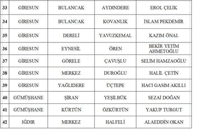 MHP, 55 belediye başkan adayını daha açıkladı